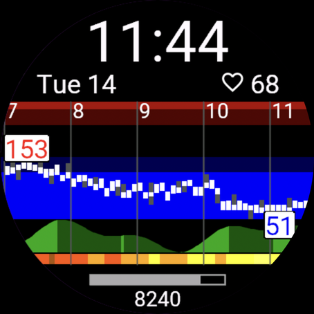Activity Graph - All three panels