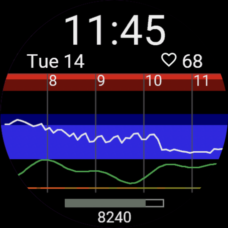 Activity Graph - Always-on display