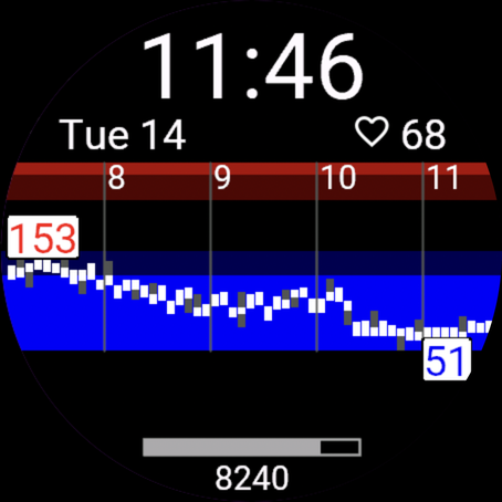 Activity Graph - Heart rate only