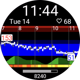 Activity Graph
