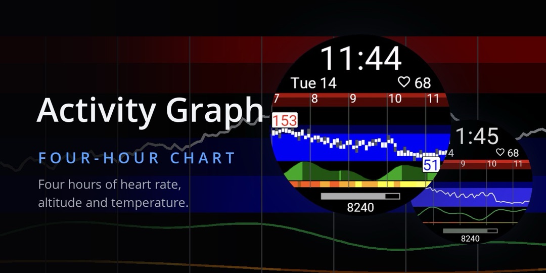 Activity Graph - Garmin watch face