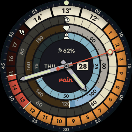 Colorama - The third ring filled, coloured by heart-rate zone