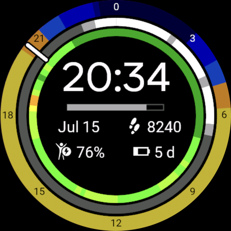 My Day 24 - Heart rate as a circle