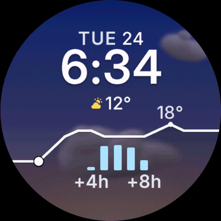 Skydial - Dawn, with the day's rain on the forecast graph